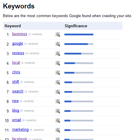 Google Webmaster Tools - Keywords Report